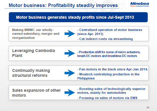 Motor business: Profitability steadily improves