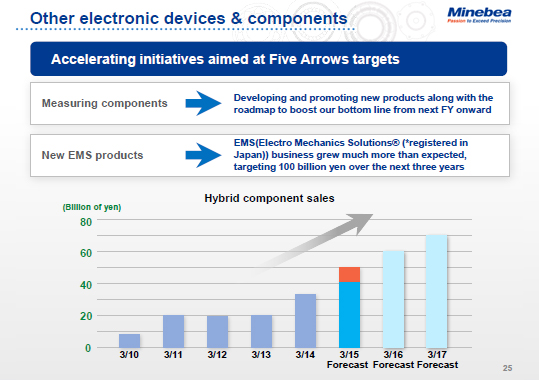 Other electronic devices & components