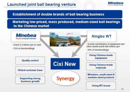 Launched joint ball bearing venture