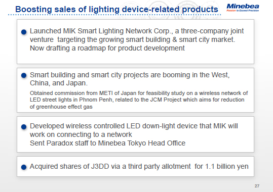 Boosting sales of lighting device-related products