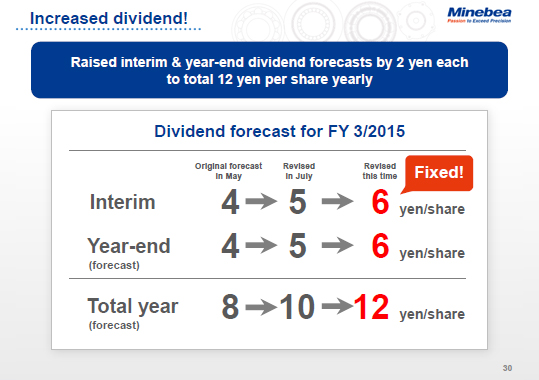 Increased dividend!