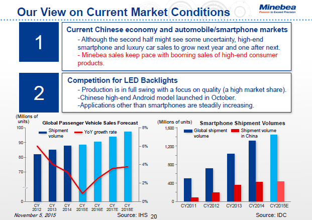 Our View on Current Market Conditions