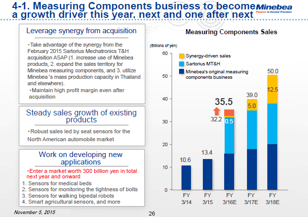 4-1. Measuring Components business to become a growth driver this year, next and one after next