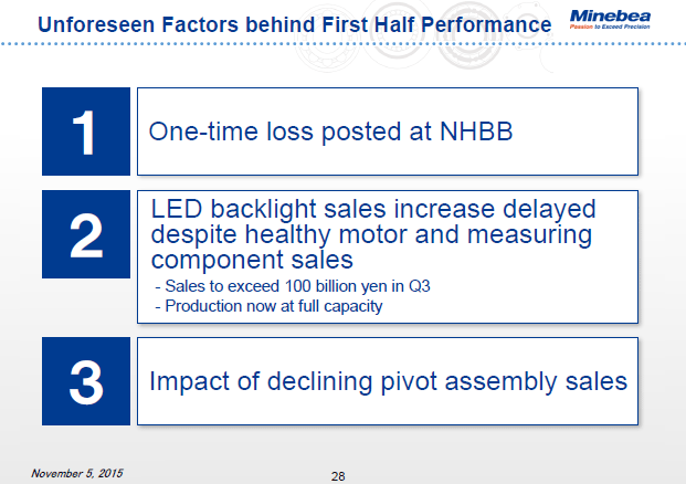 Unforeseen Factors behind First Half Performance