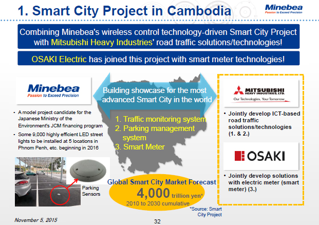 1. Smart City Project in Cambodia