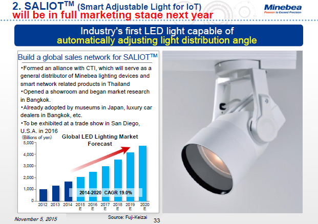 2. SALIOT™ (Smart Adjustable Light for IoT)