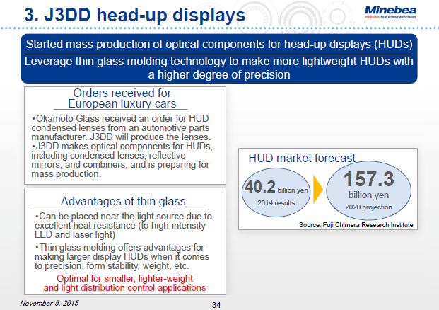 3. J3DD head-up displays