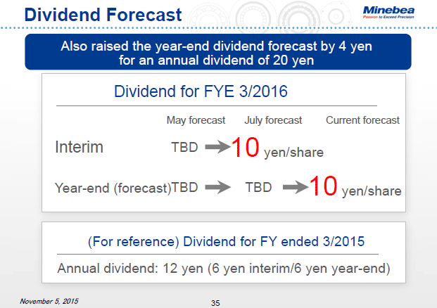 Dividend Forecast