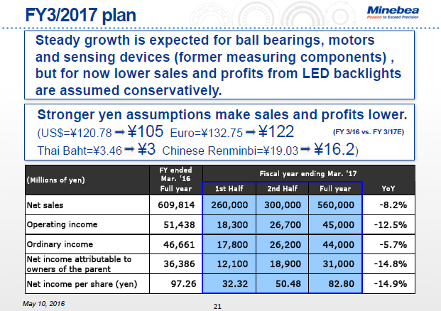 FY3/2017 plan