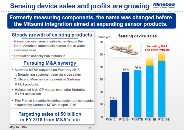 Sensing device sales and profits are growing