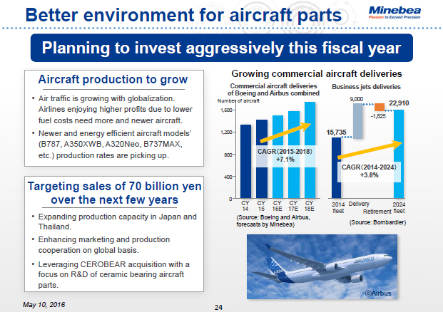 Better environment for aircraft parts