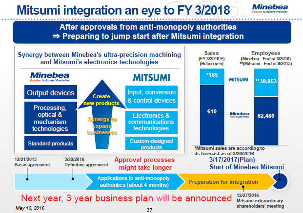 Mitsumi integration an eye to FY 3/2018