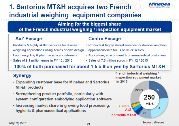 1. Sartorius MT&H acquires two French industrial weighing equipment companies