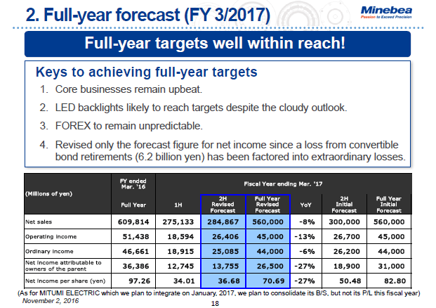 2. Full-year forecast (FY 3/2017)