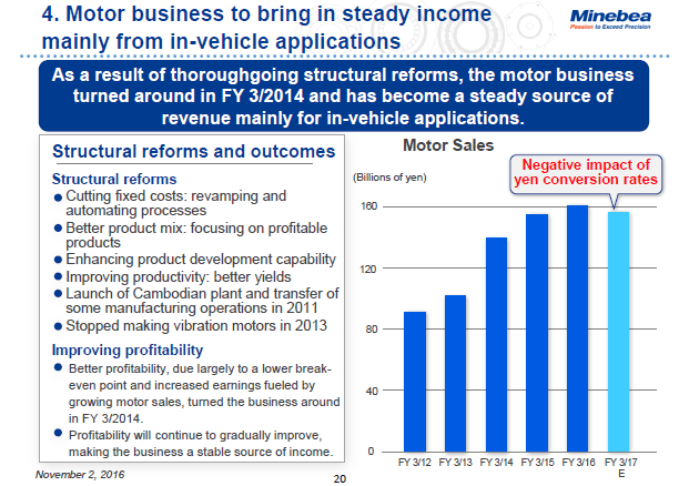 4. Motor business to bring in steady income mainly from in-vehicle applications