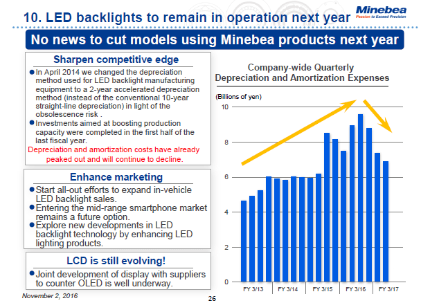 10. LED backlights to remain in operation next year