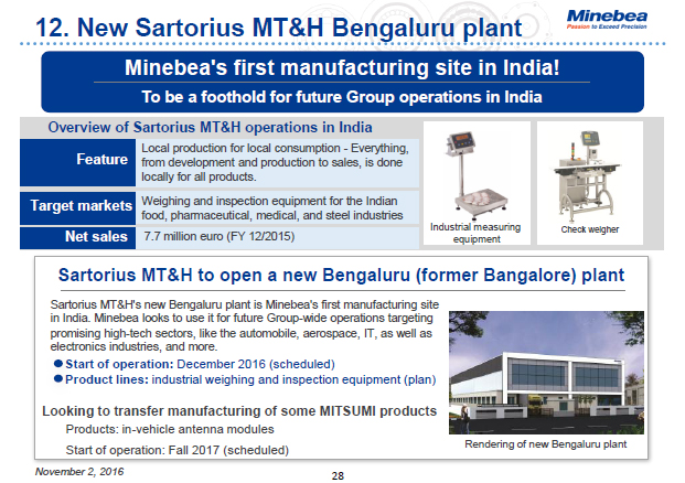 12. New Sartorius MT&H Bengaluru plant