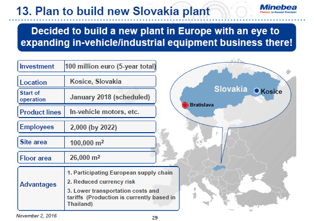 13. Plan to build new Slovakia plant