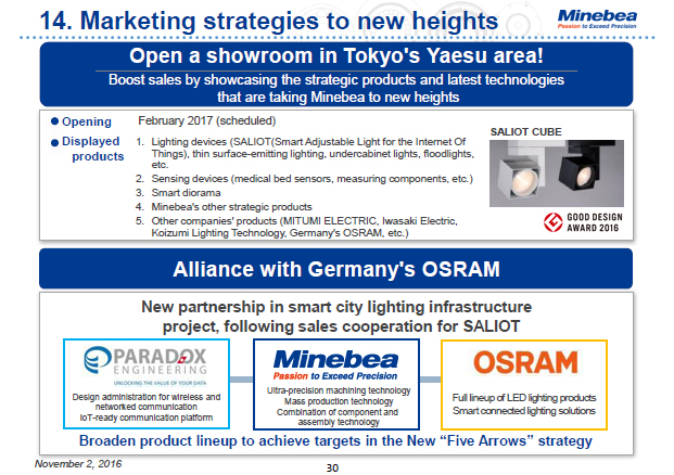 14. Marketing strategies to new heights