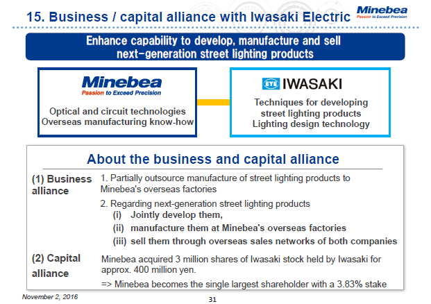 15. Business / capital alliance with Iwasaki Electric