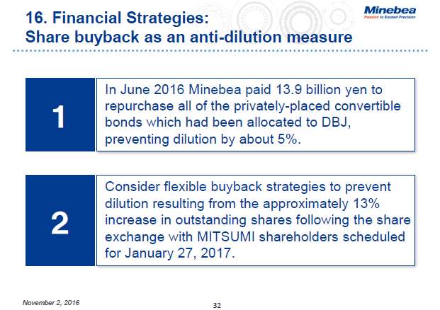 16. Financial Strategies: Share buyback as an anti-dilution measure