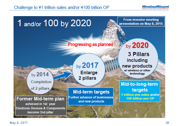 Challenge to &yen;1 trillion sales and/or &yen;100 billion OP