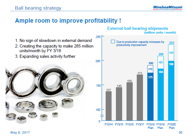 Ball bearing strategy