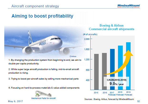 Aircraft component strategy