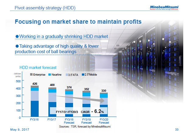 Pivot assembly strategy (HDD)