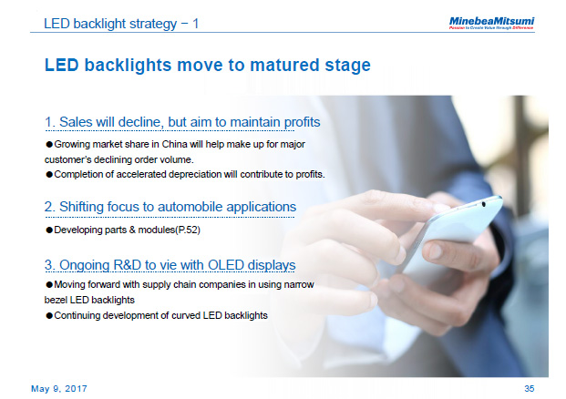 LED backlight strategy - 1