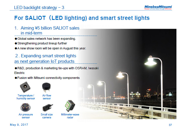 LED backlight strategy - 3