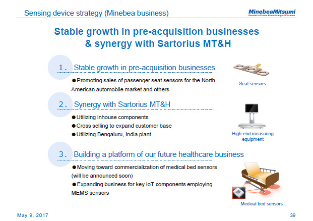 Sensing device strategy (Minebea business)