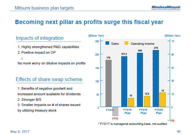 Mitsumi business plan targets