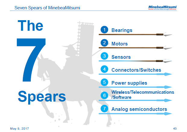 Seven Spears of MinebeaMitsumi