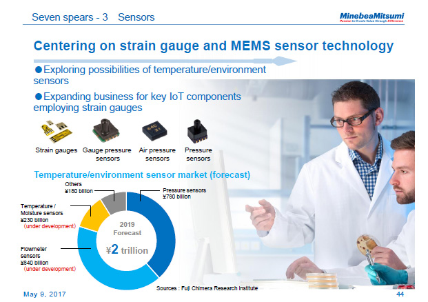 Seven spears - 3 Sensors