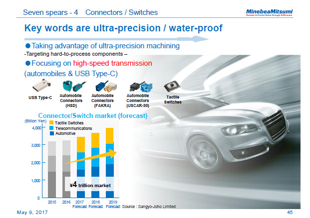 Seven spears - 4 Connectors / Switches