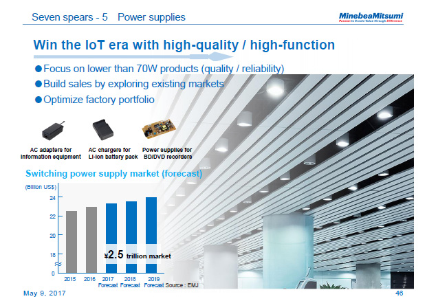 Seven spears - 5 Power supplies