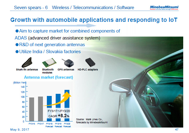 Seven spears - 6 Wireless / Telecommunications / Software