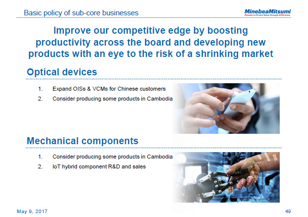Basic policy of sub-core businesses