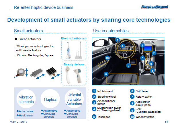 Re-enter haptic device business