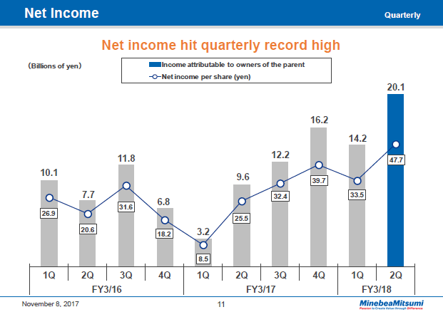 Financial Results Briefing FY3/2018 Presentation Transcripts ...