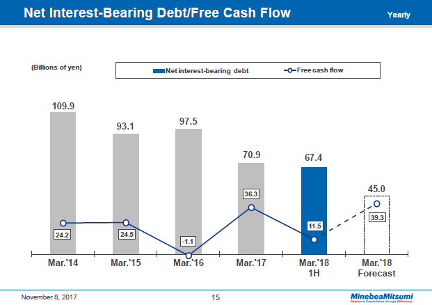 Financial Results FY3 2018 Presentation Transcripts MinebeaMitsumi