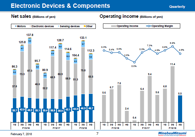 Electronic Devices & Components