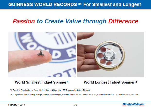 GUINNESS WORLD RECORDS For Smallest and Longest