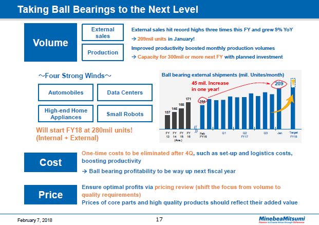 Taking Ball Bearing to the Next Level