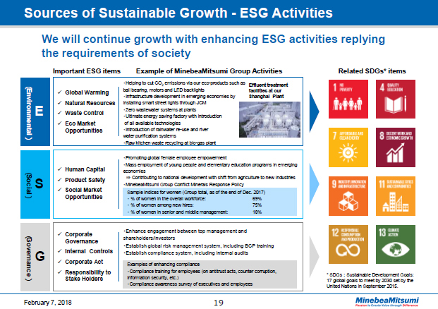 Sources of Sustainable Growth - ESG Activities (2)