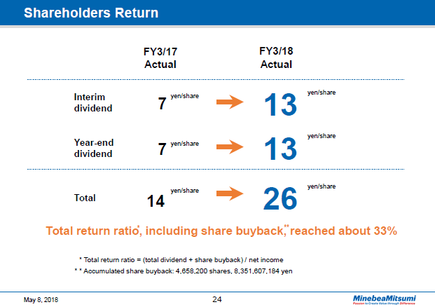 Shareholders Return