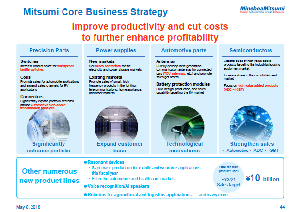 Mitsumi Core Business Strategy
