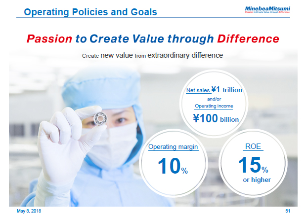 Operating Policies and Goals