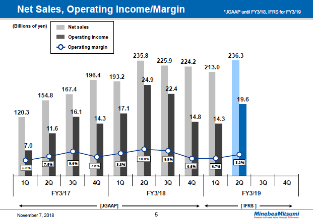 Financial Results Briefing FY3/2019 Presentation Transcripts ...